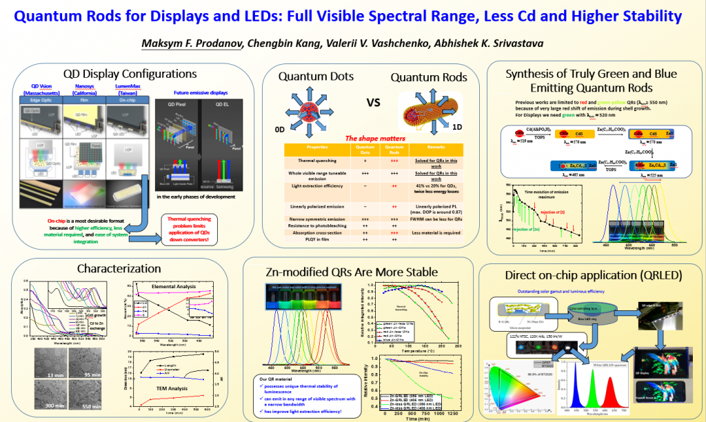 Quantum Rods for displays – Advanced LCD Group