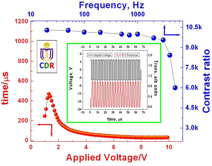 Electrically suppressed Helix ferroelectric liquid crystals – Advanced ...